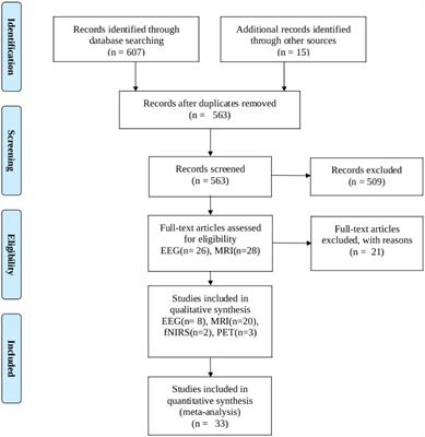 The variation of functional connectivity and activity before and after thalamotomy surgery (review)